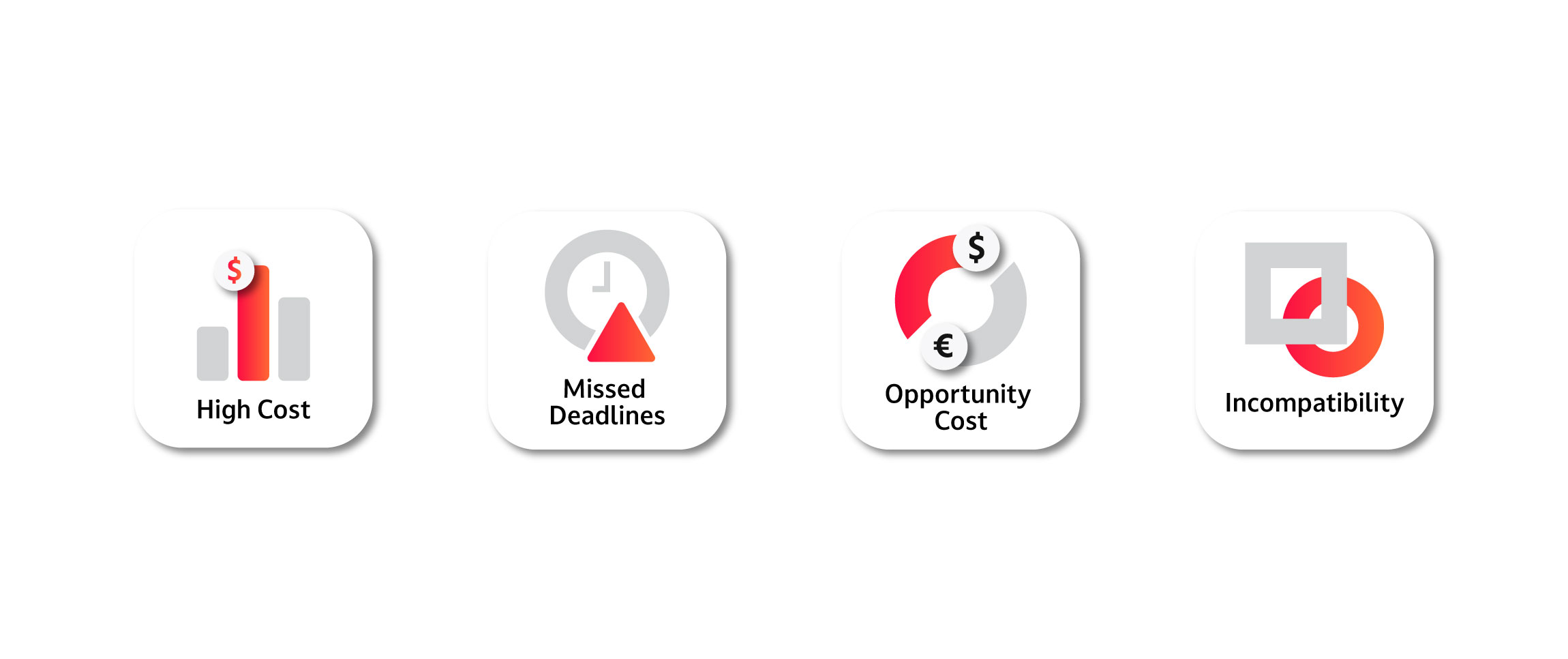 disadvantages like high cost, missed deadlines, opportunity cost, and incompatibility