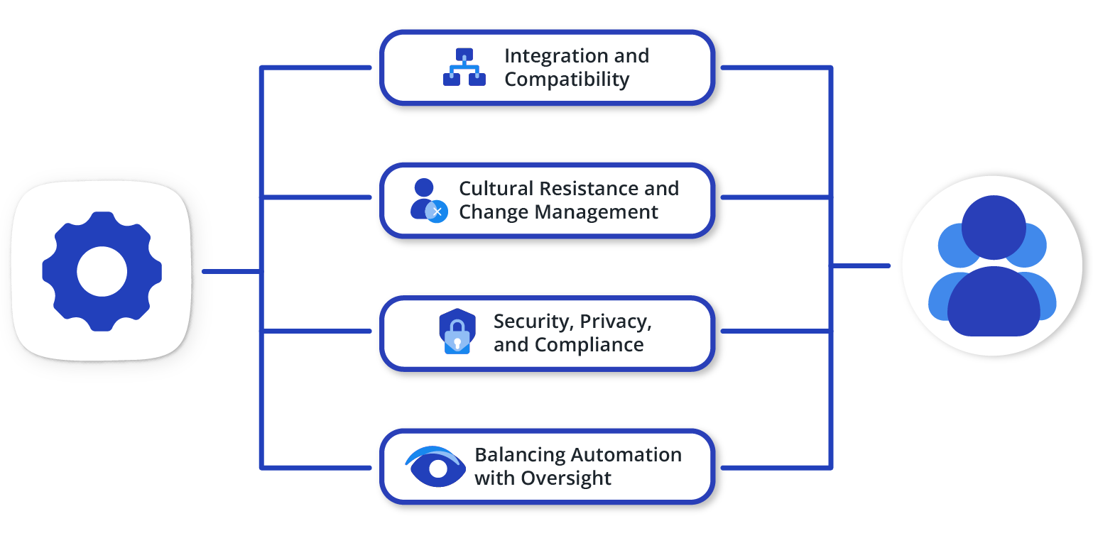 Common Enterprise Automation Implementation Challenges 