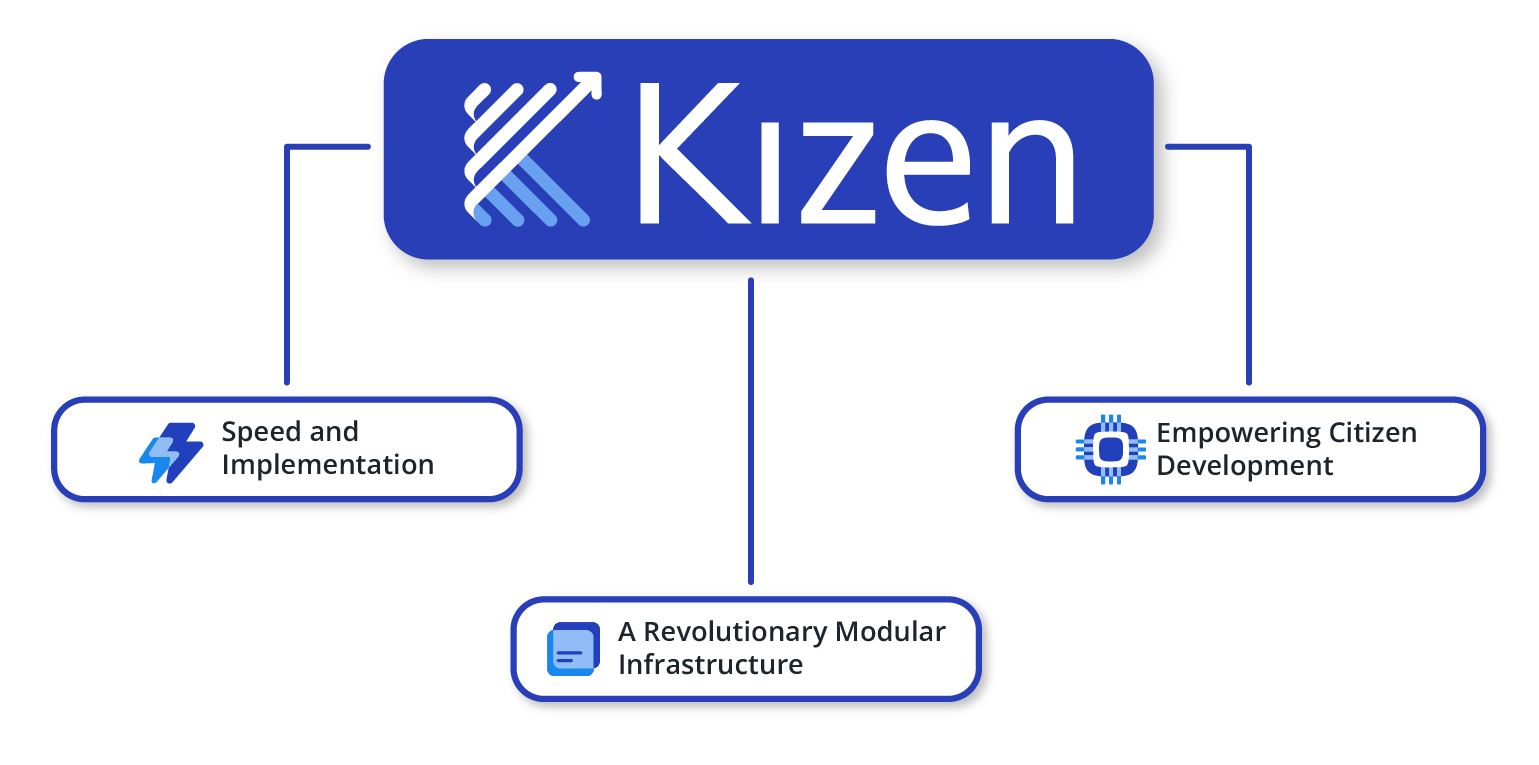 Kizen’s modern approach sets it apart