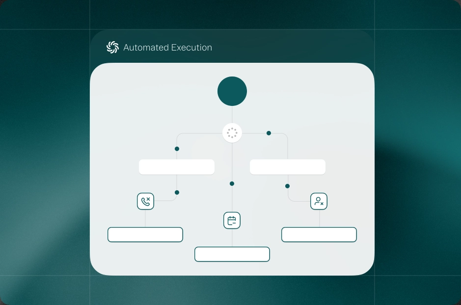 automated execution graphic