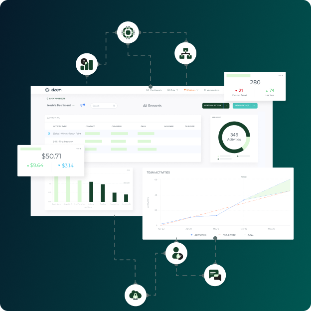 Analytics dashboard connected to workflow, AI, user, and messaging icons