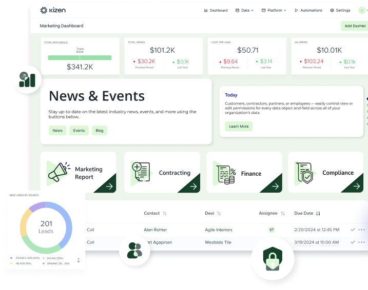 Kizen marketing dashboard showing KPIs, news, reports, and lead source charts