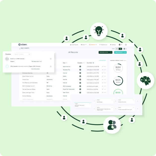 Kizen dashboard surrounded by user icons representing collaboration and activity