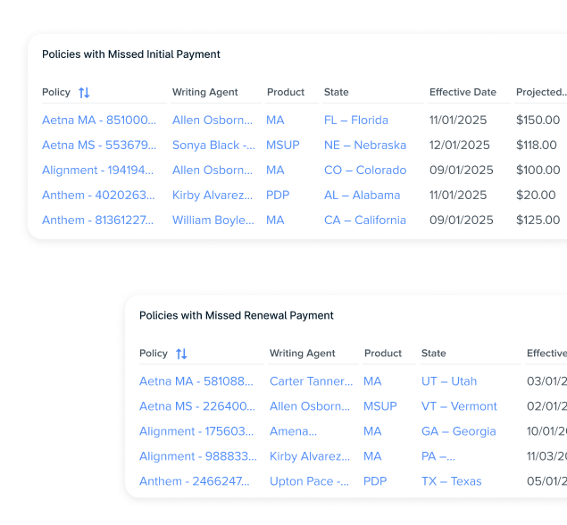 Two table views of data that show policies with missed initial payment and polices with missed renewal payment