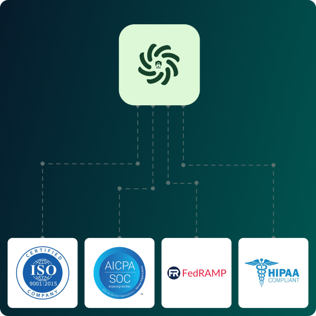 Kizen icon linked to compliance badges for ISO 9001, AICPA SOC, FedRAMP, and HIPAA on a dark gradient background