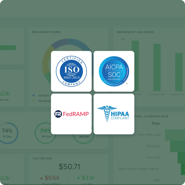 Compliance badges for ISO 27001, SOC 2 Type II, FedRAMP, and HIPAA over a blurred dashboard