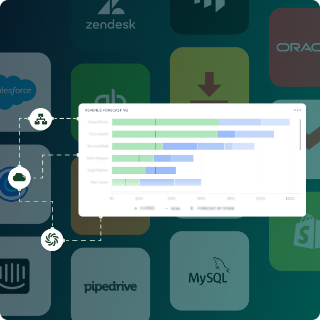 Revenue forecasting chart connected to workflow icons over app integration background