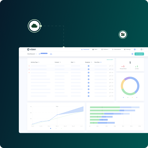 Dashboard connected to cloud and analytics icons showing production and performance data