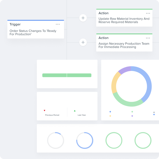 Automation triggered by production readiness with actions to update inventory and assign team