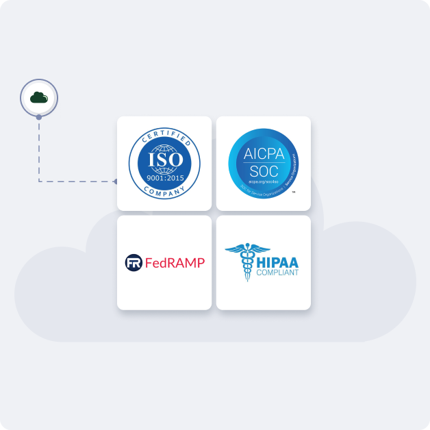 Compliance badges for ISO 27001, SOC 2 Type II, FedRAMP, and HIPAA connected to a cloud icon