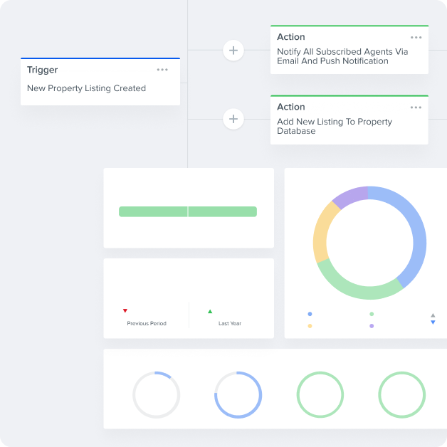 Automation triggered by a new property listing with actions to notify agents and update listings