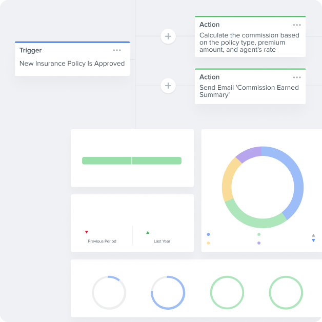 Automation showing a policy approval trigger and commission calculation actions